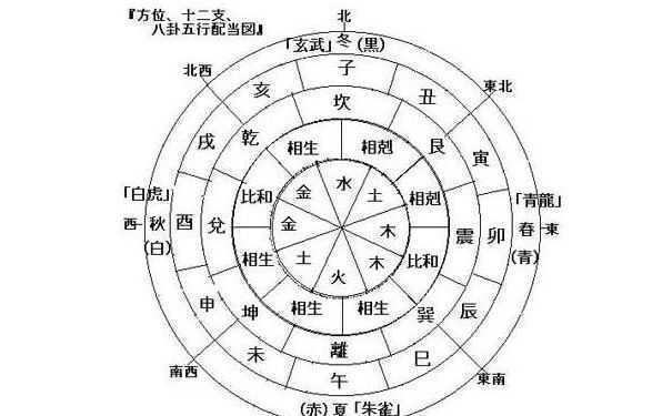 中国人的古典智慧，蕴含数字规律的八字算命