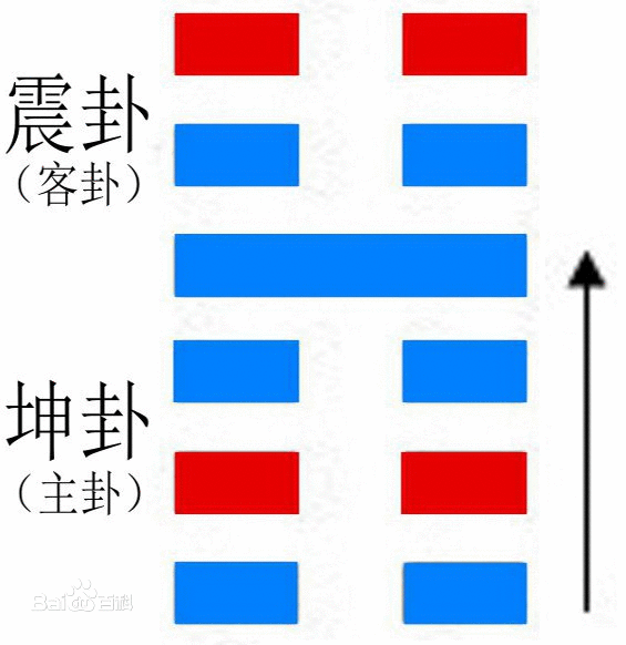 周易豫卦详解-图解易经雷山豫卦