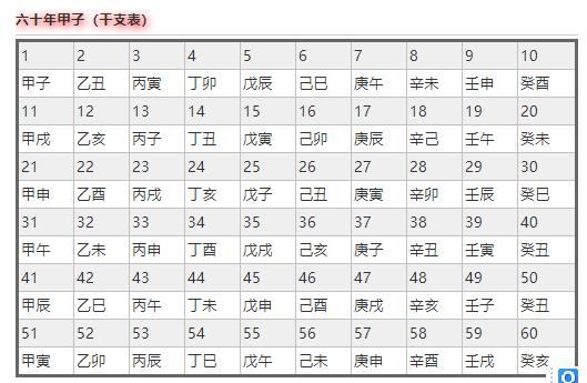 八字空亡是什么意思？命带空亡怎么化解？