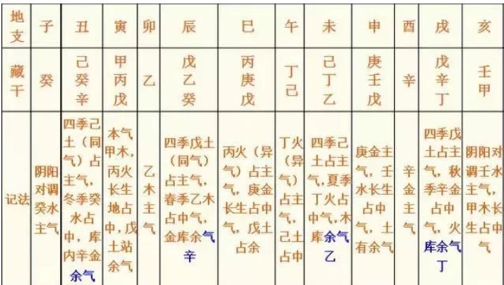 a地支藏干在大运流年被引动时如何起作用？