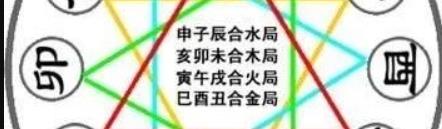 地支半合局与闸局、拱局区别a