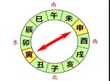 八字寅申相冲规律及会发生的事象