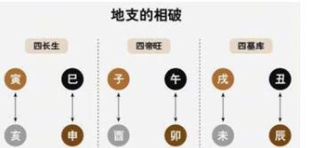 辰丑、未戌相破详解，地支相破的本质