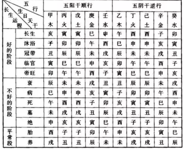 日元逢长生算不算通根有根？