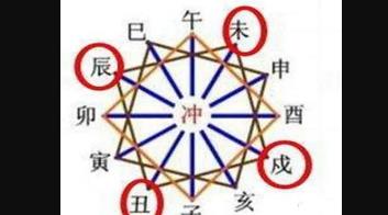 丑未相冲是地支藏干互相战克？还是开库放出库藏？