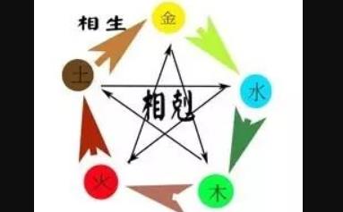 五行生剋制化宜忌，八字五行生克制化的规则和分析点aa