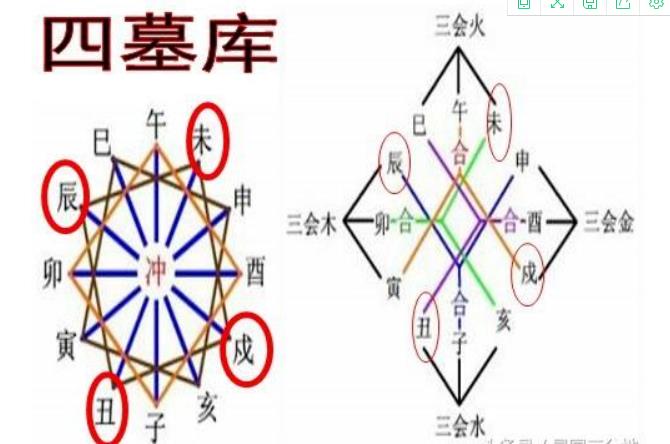 确定有"财库"，如何打开财库，让"库中之财"取出来用？a ...