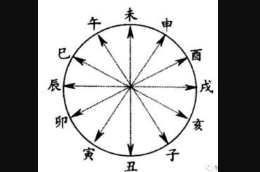 八字命局地支相冲规则及运用详解