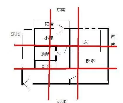 划分房子方位的两种方法，九宫格法、八卦宫位法