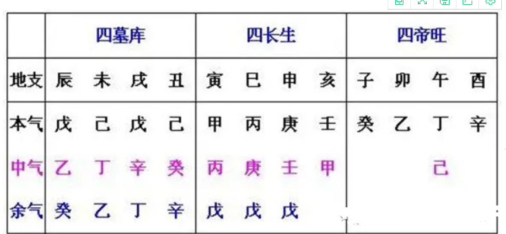 如何运用十二地支藏干？快速记忆地支藏干