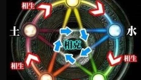 大运、流年、命局构成三合、三会局命理如何取像？
