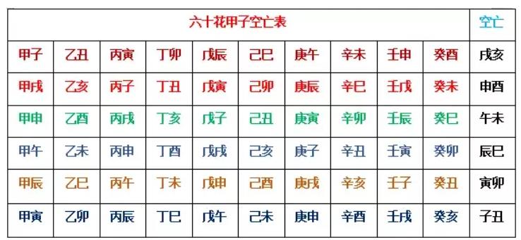 空亡有真空与假空之分,盲派的八大空亡详解!