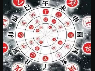 天干地支冲合会刑害破生克拱作用力度过程分析