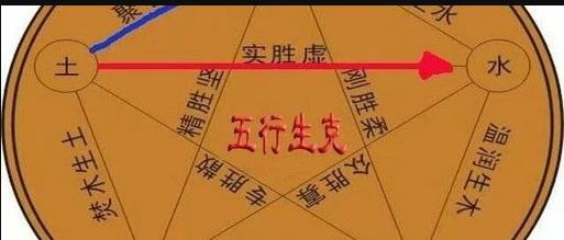 相刑相害相冲哪个严重，哪个力量大？