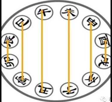 命局有合有冲一生起落无常，地支六冲化解办法