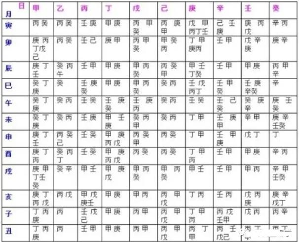 八字调候用神详解，调候用神的取法