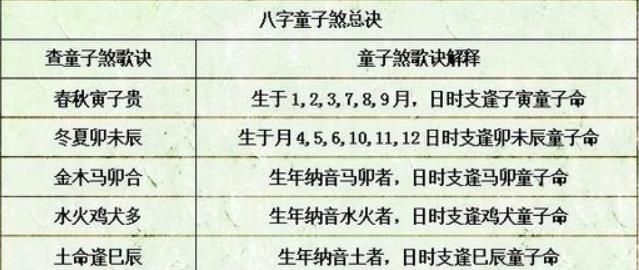 童子命送替身越早越好