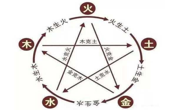 一起来看看五行择吉日的奥秘