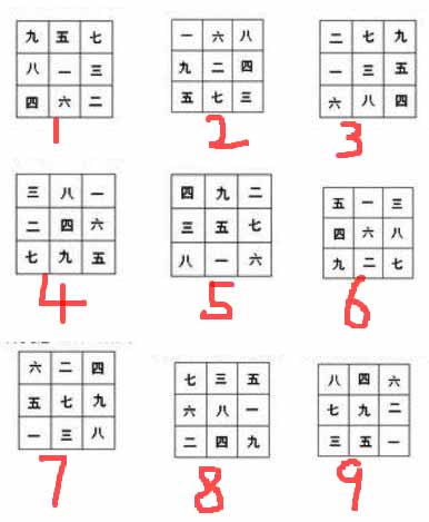 玄空风水-三元九运飞星盘手工排盘方法