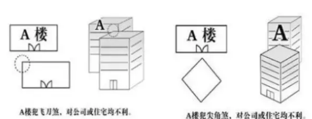 家里大门和窗口正对建筑物的尖角，犯了尖角煞怎么化解？