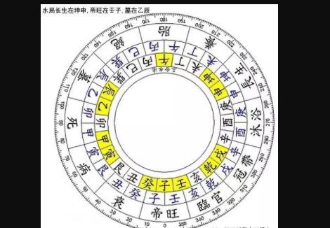 杨公救贫四大局水法