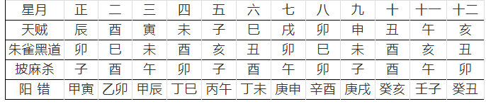 乔迁搬家如何择吉日吉时