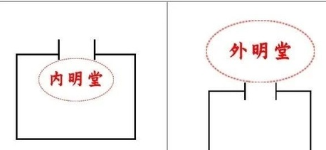 如何布局能吸纳财气的明堂