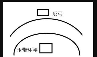 河流形状和流向断风水吉凶，房子后面有河好不好？