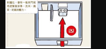 开门见灶钱财多耗,如何化解大门正对厨房?